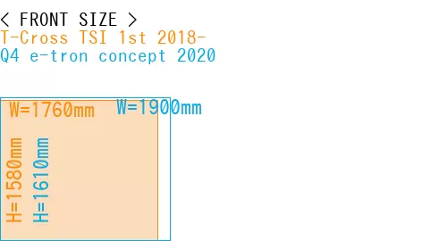#T-Cross TSI 1st 2018- + Q4 e-tron concept 2020